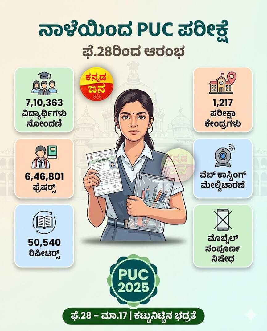 2nd PUC Exam Karnataka