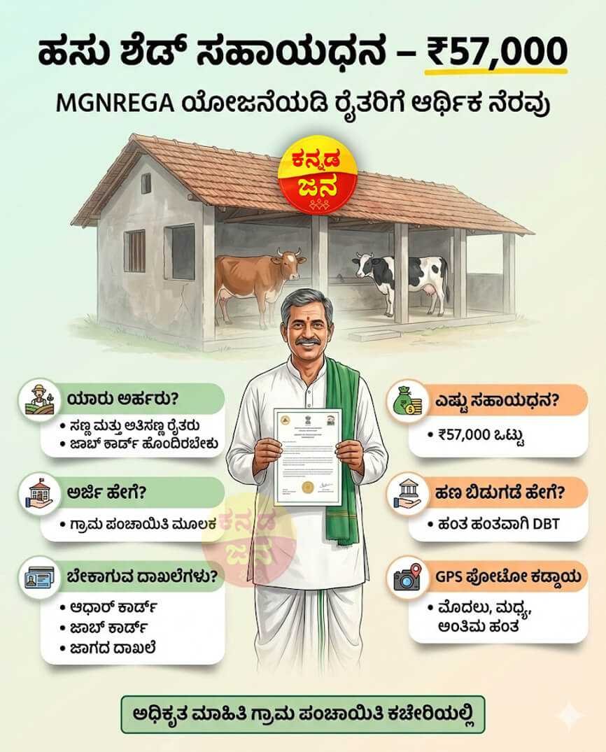 Cow Shed Subsidy under MGNREGA