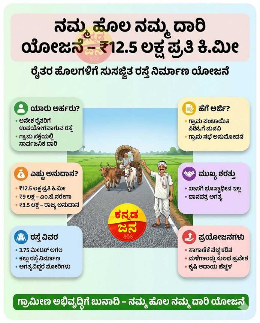 Namma Hola Namma Daari Scheme