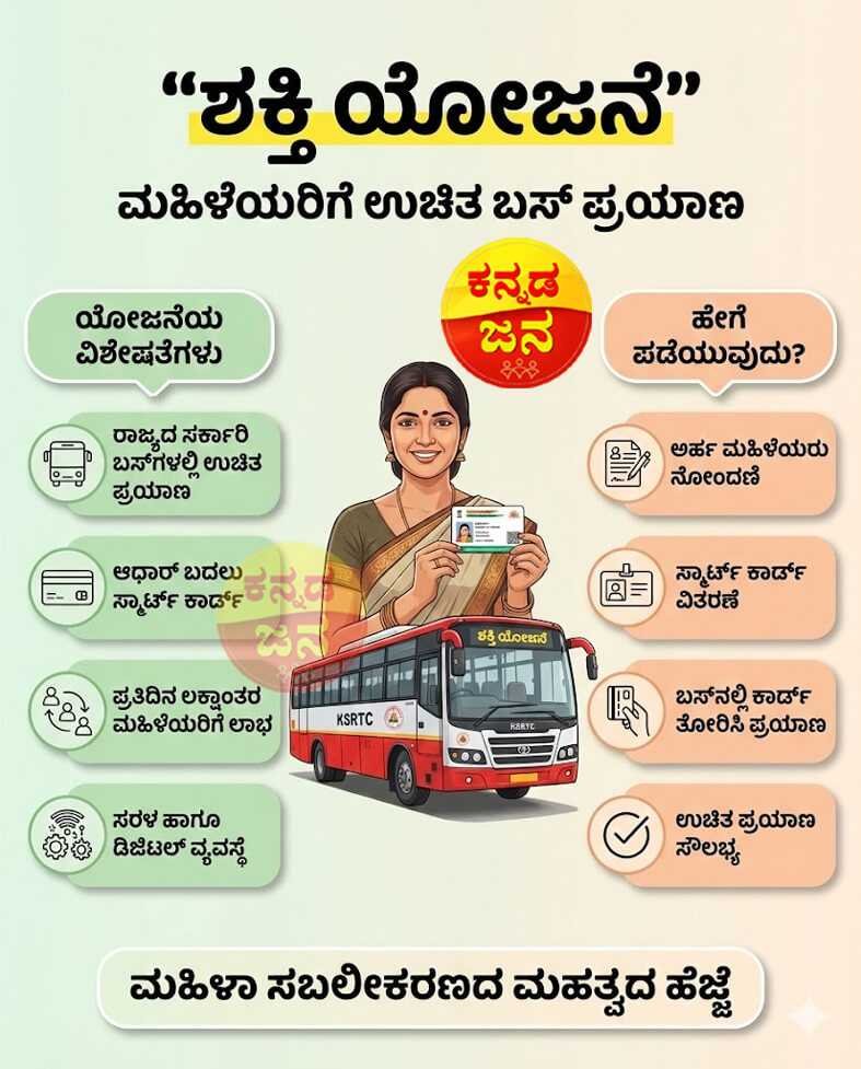 Shakti Yojana Smart Card