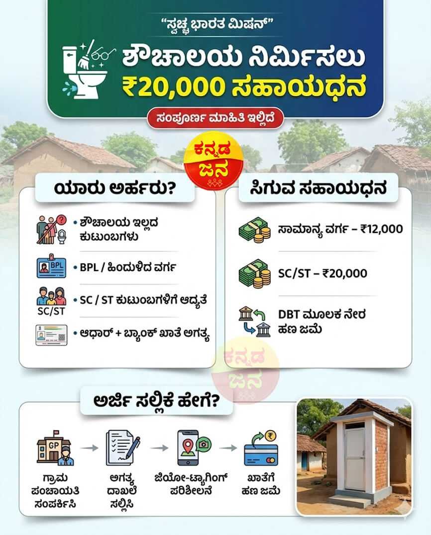 Swachh Bharat Mission