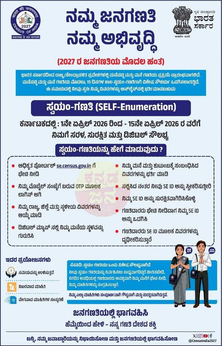 Digital Census India
